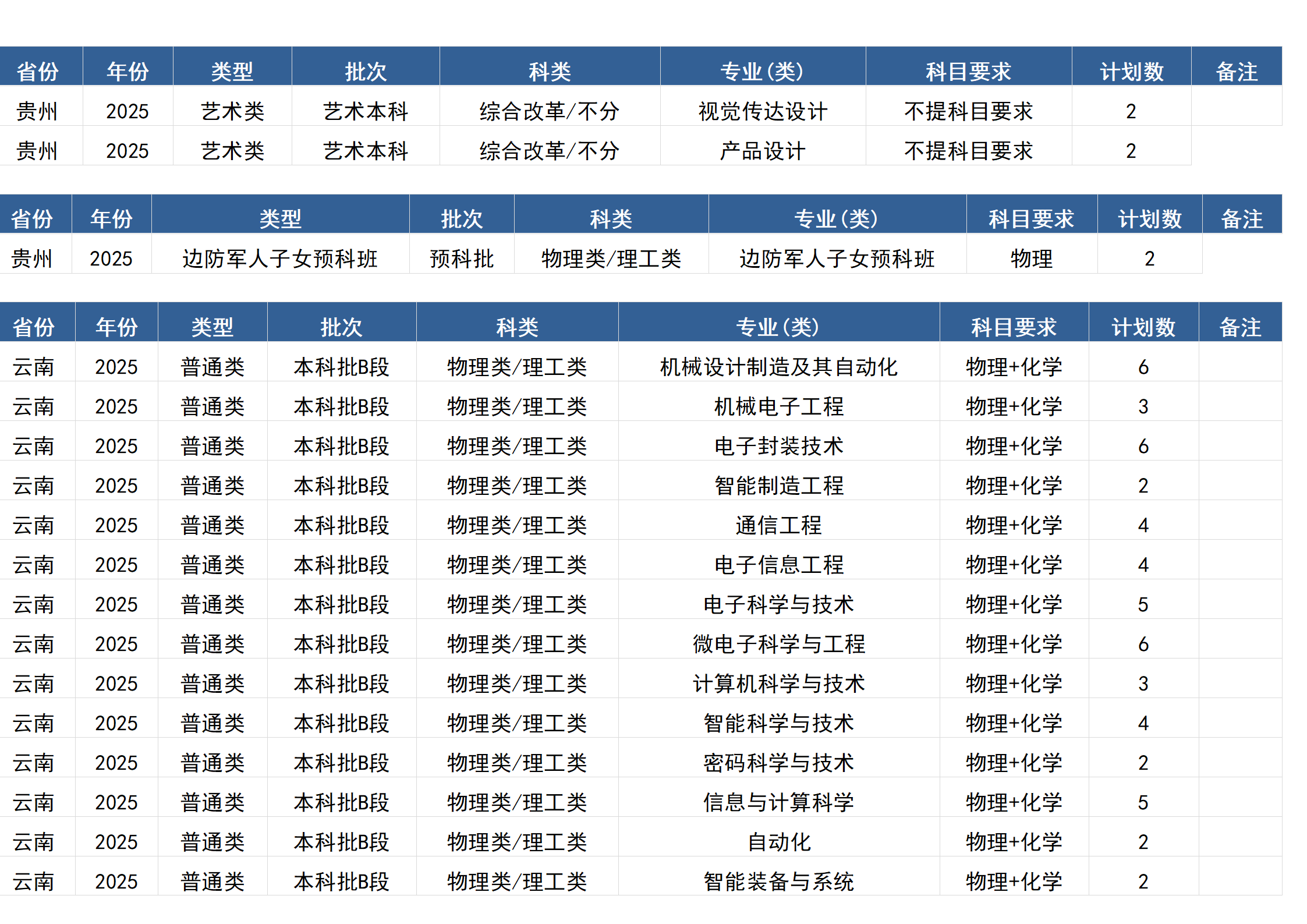 桂林電子科技大學(xué)－2025年招生計(jì)劃(區(qū)外）