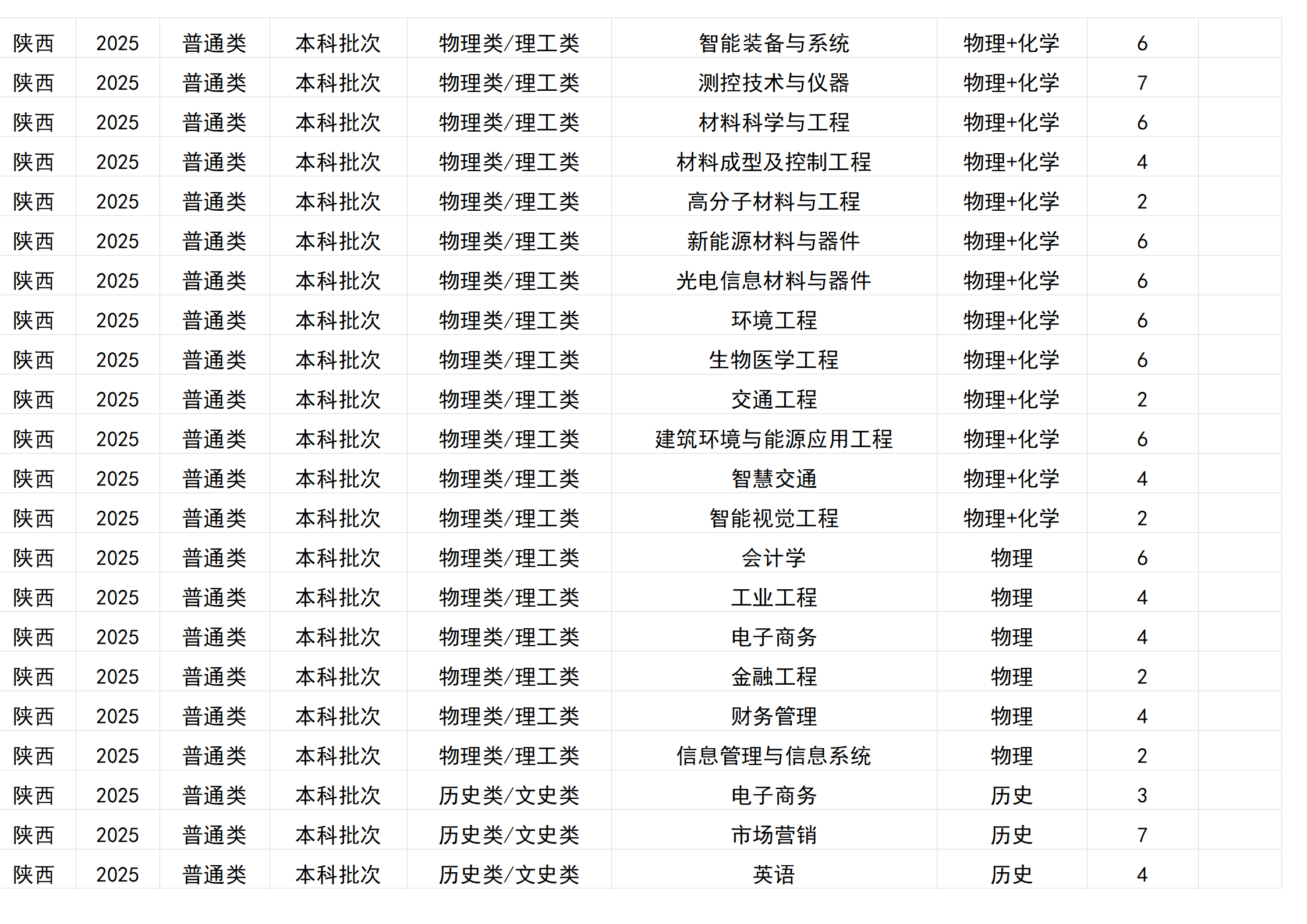 桂林電子科技大學(xué)－2025年招生計(jì)劃(區(qū)外）