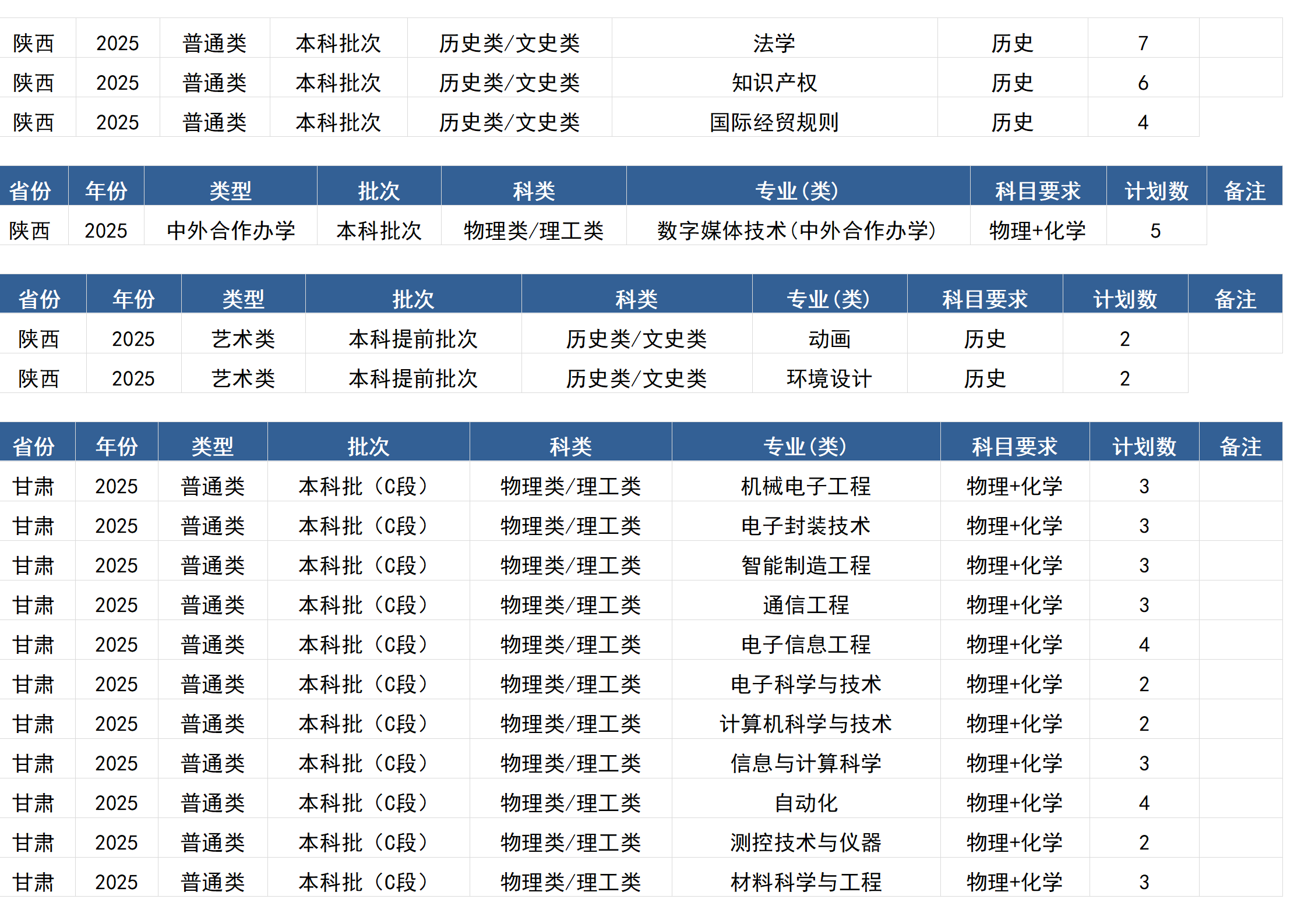 桂林電子科技大學(xué)－2025年招生計(jì)劃(區(qū)外）