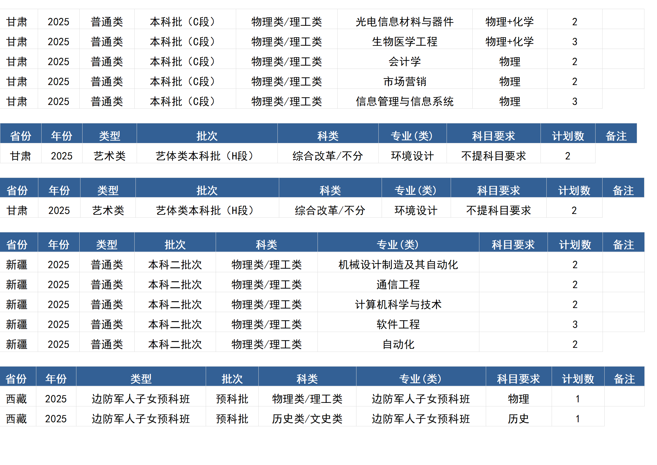桂林電子科技大學(xué)－2025年招生計(jì)劃(區(qū)外）