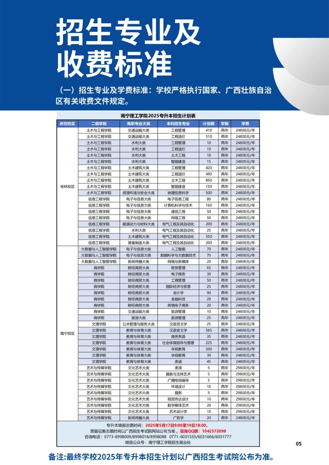 南寧理工學(xué)院2025年普通高等教育專升本招生簡章