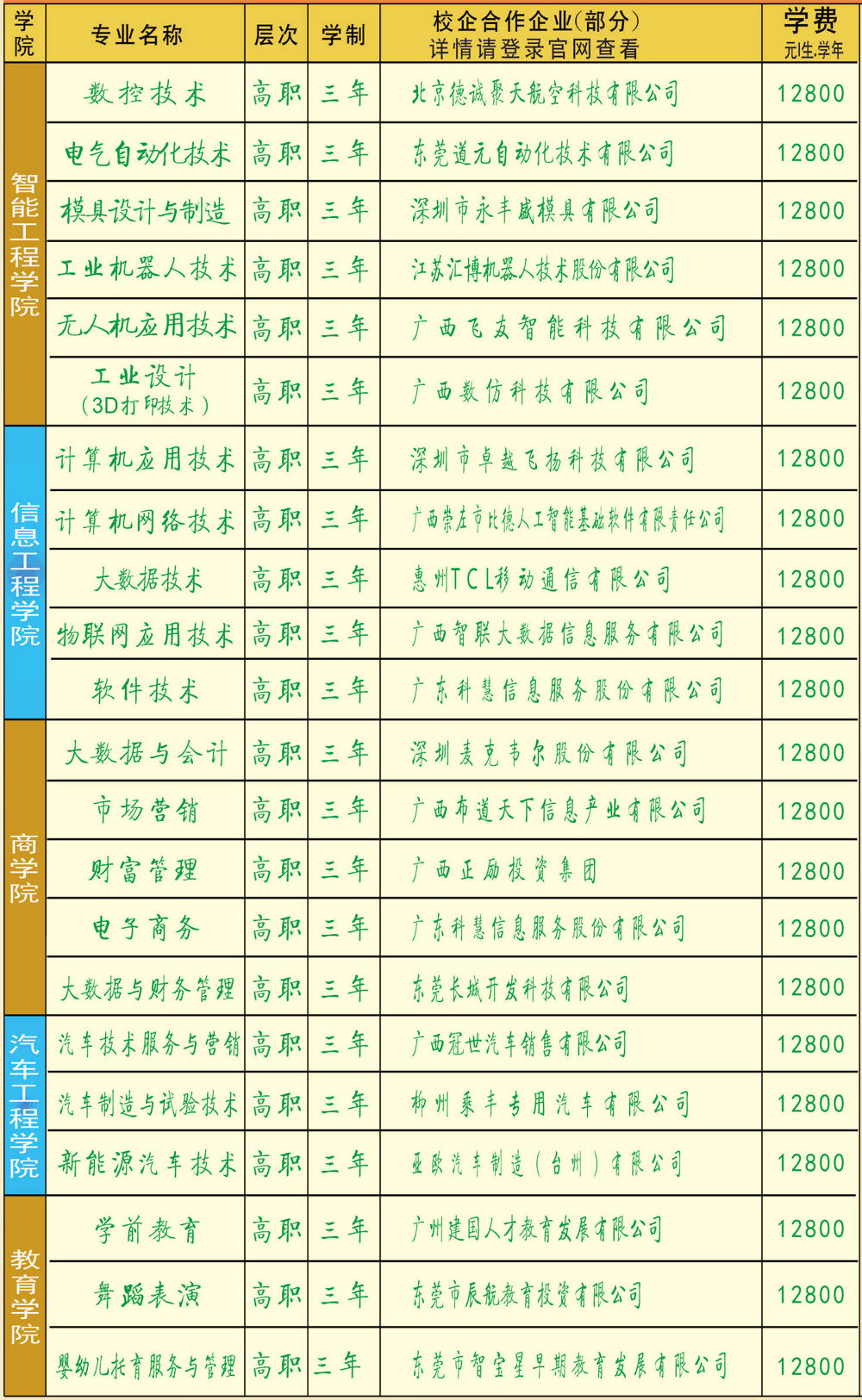 廣西城市職業(yè)大學－2025年招生簡章