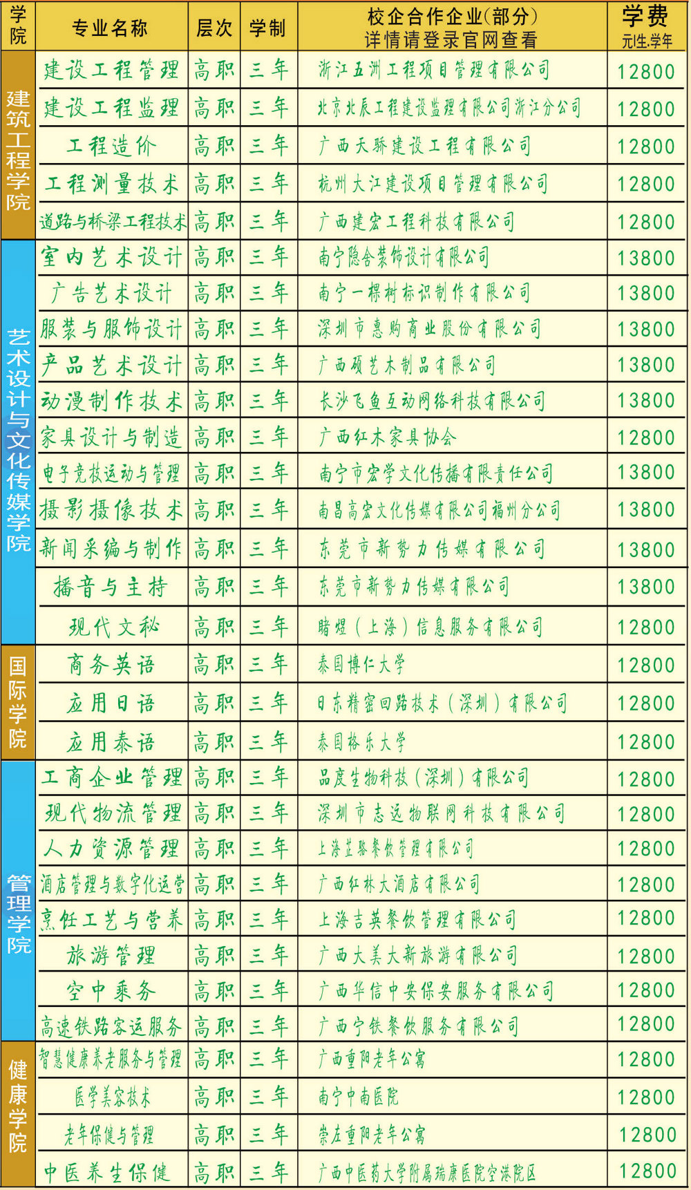 廣西城市職業(yè)大學－2025年招生簡章
