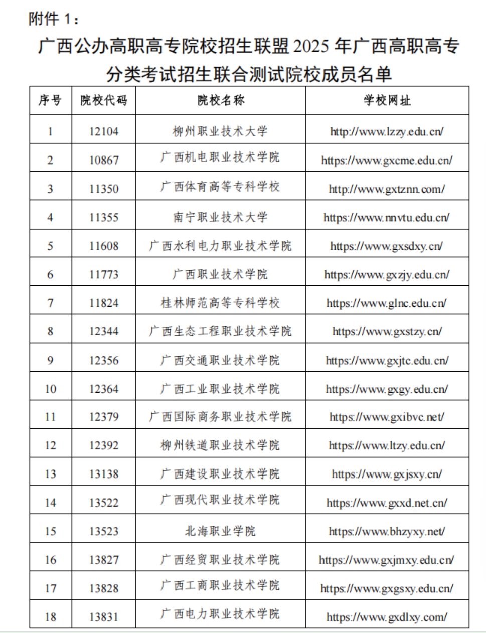 廣西公辦高職高專院校招生聯(lián)盟2025年廣西高職高專分類考試招生聯(lián)合測(cè)試院校成員名單