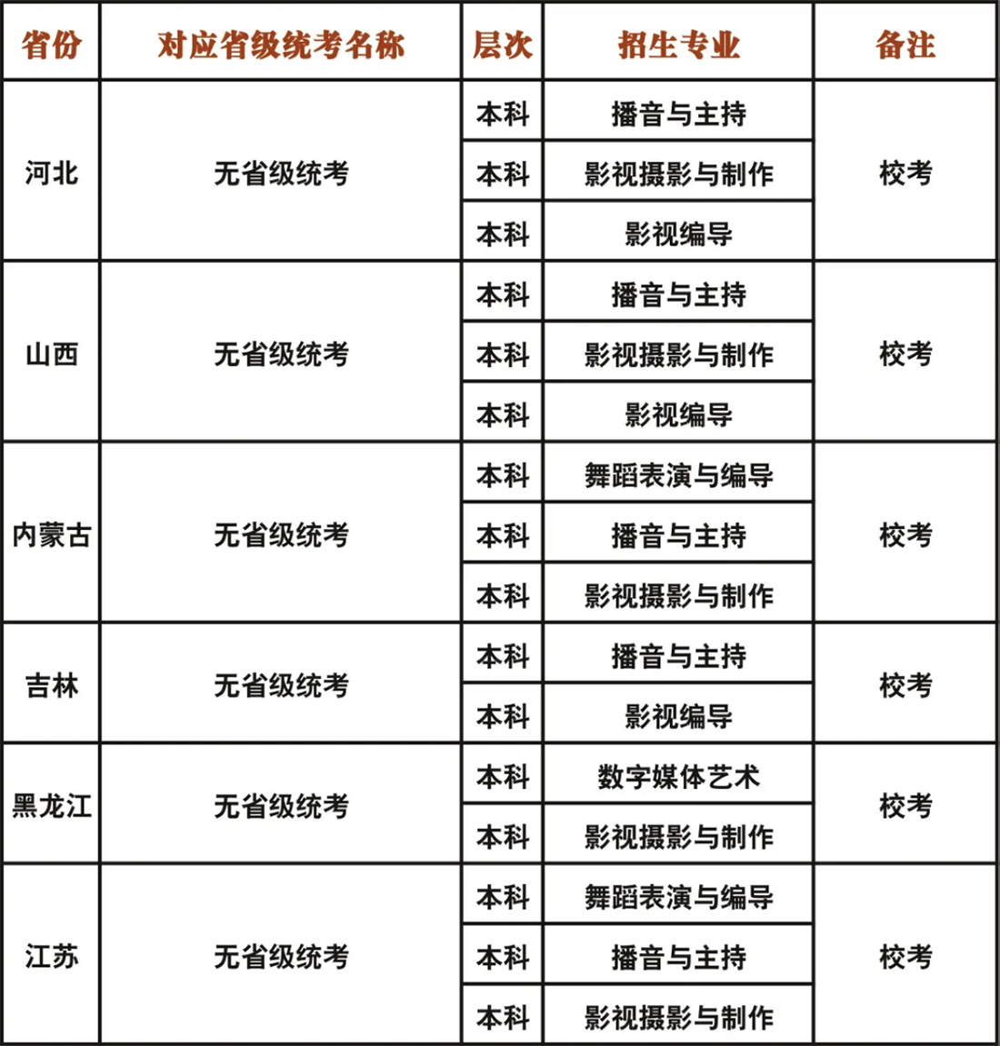成都藝術(shù)職業(yè)大學(xué)2023年藝術(shù)類?？紝I(yè)與各省級統(tǒng)考對應(yīng)關(guān)系一覽表