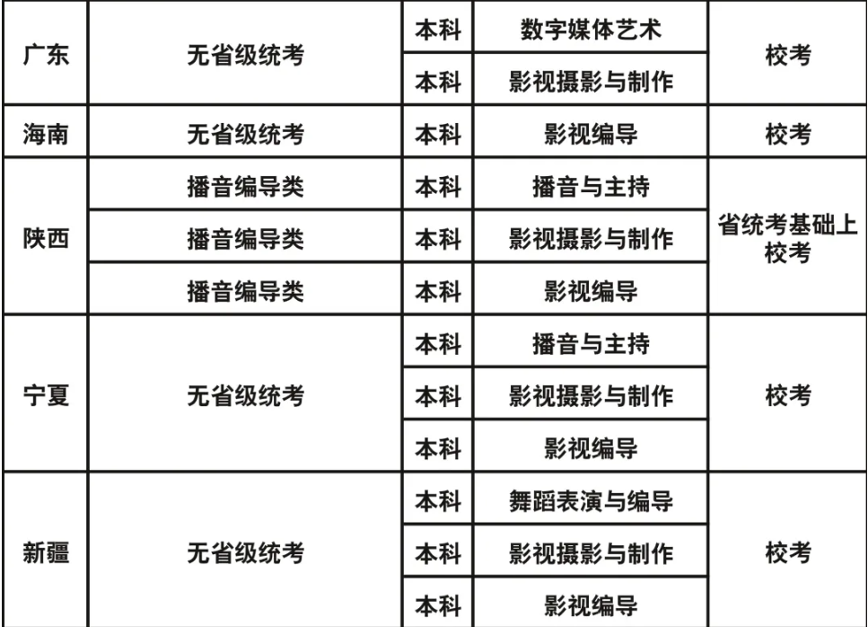 成都藝術(shù)職業(yè)大學(xué)2023年藝術(shù)類?？紝I(yè)與各省級統(tǒng)考對應(yīng)關(guān)系一覽表