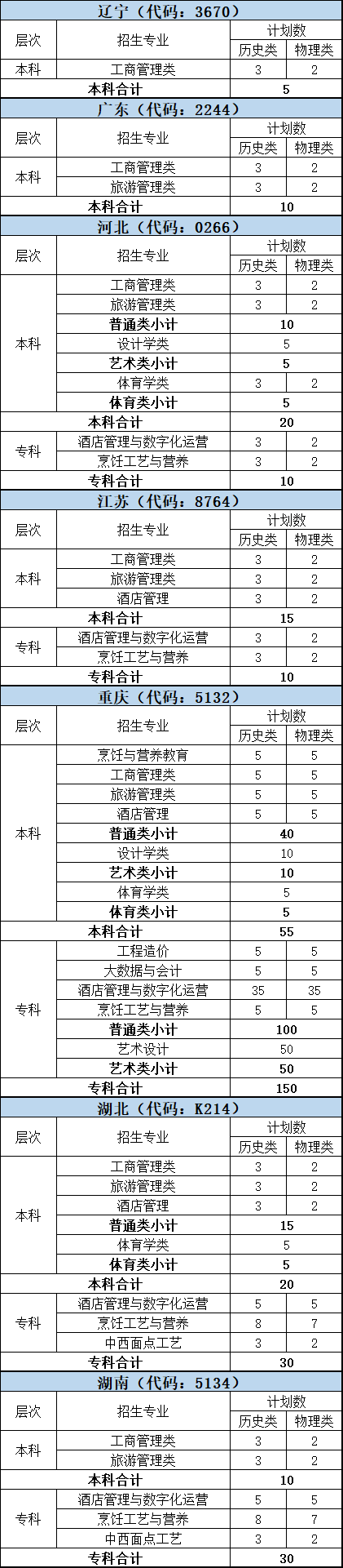 二、“3+1+2”模式高考改革省份