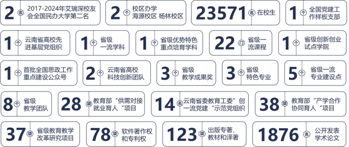 昆明城市學(xué)院2025年春招、職教高考招生簡章