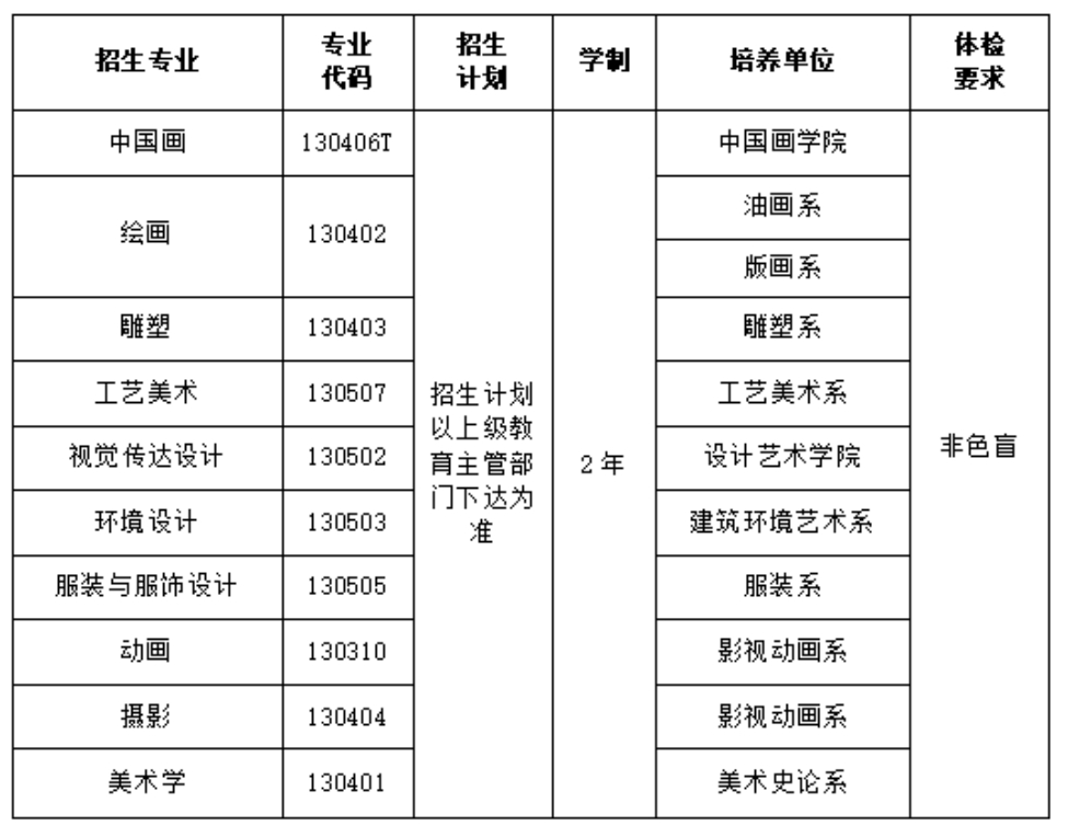 招生專業(yè)、招生計(jì)劃、學(xué)制及體檢要