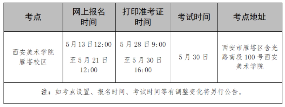 考點(diǎn)設(shè)置、時(shí)間安排
