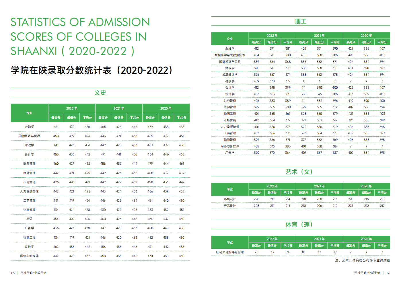 西安財(cái)經(jīng)大學(xué)行知學(xué)院－2023年招生簡(jiǎn)章