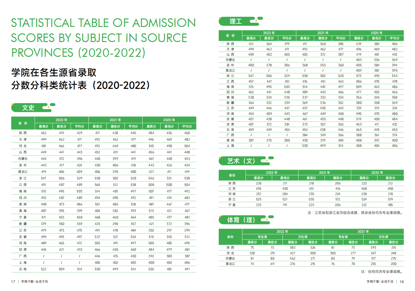 西安財(cái)經(jīng)大學(xué)行知學(xué)院－2023年招生簡(jiǎn)章
