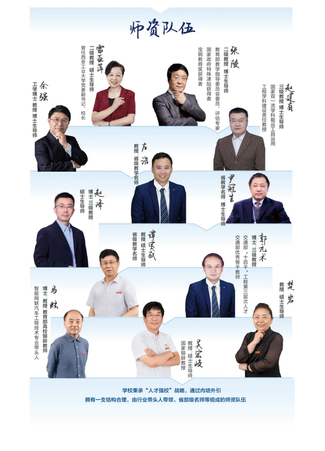 西安汽車職業(yè)大學2025五年制高職報考指南