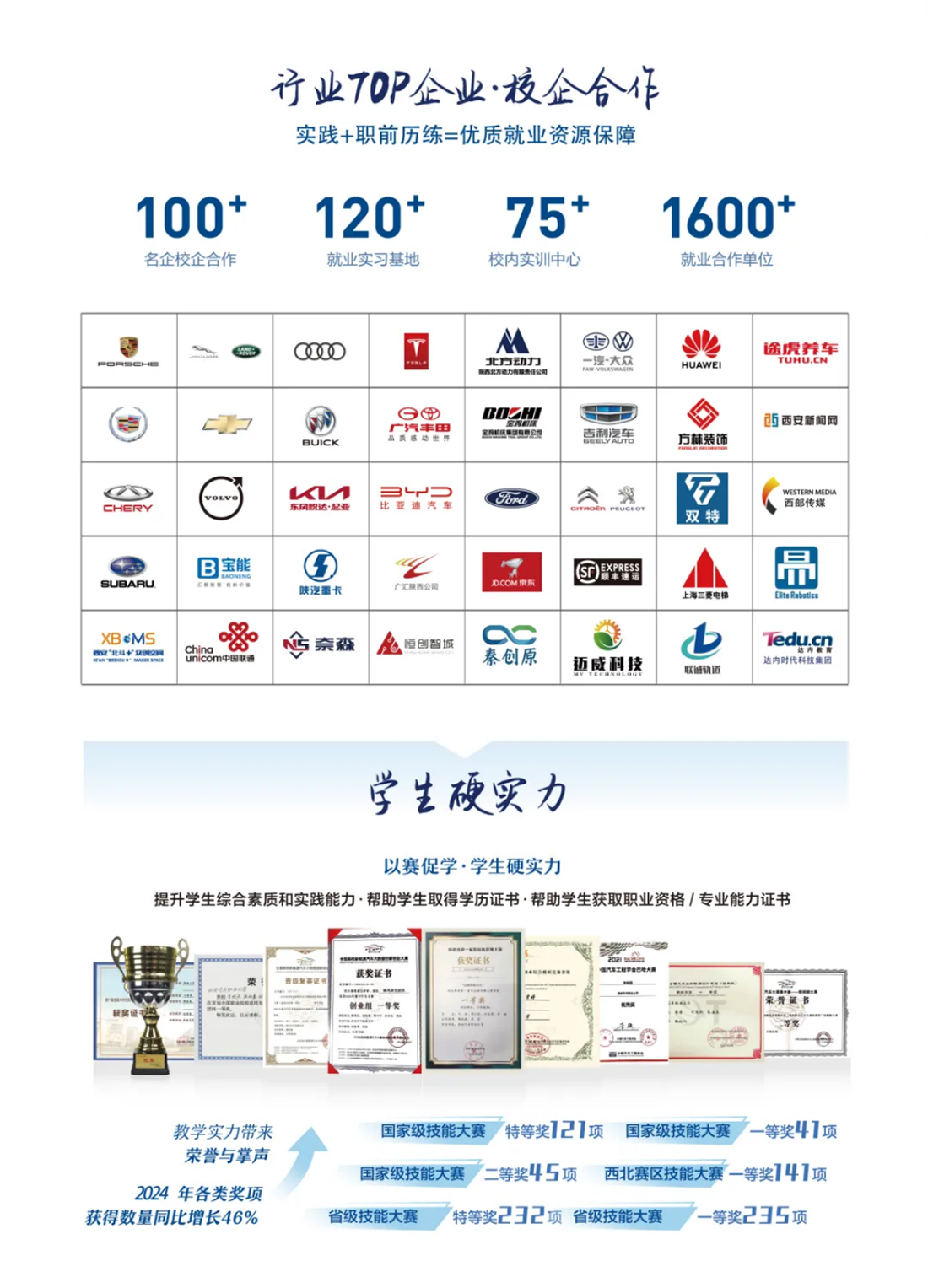 西安汽車職業(yè)大學2025五年制高職報考指南