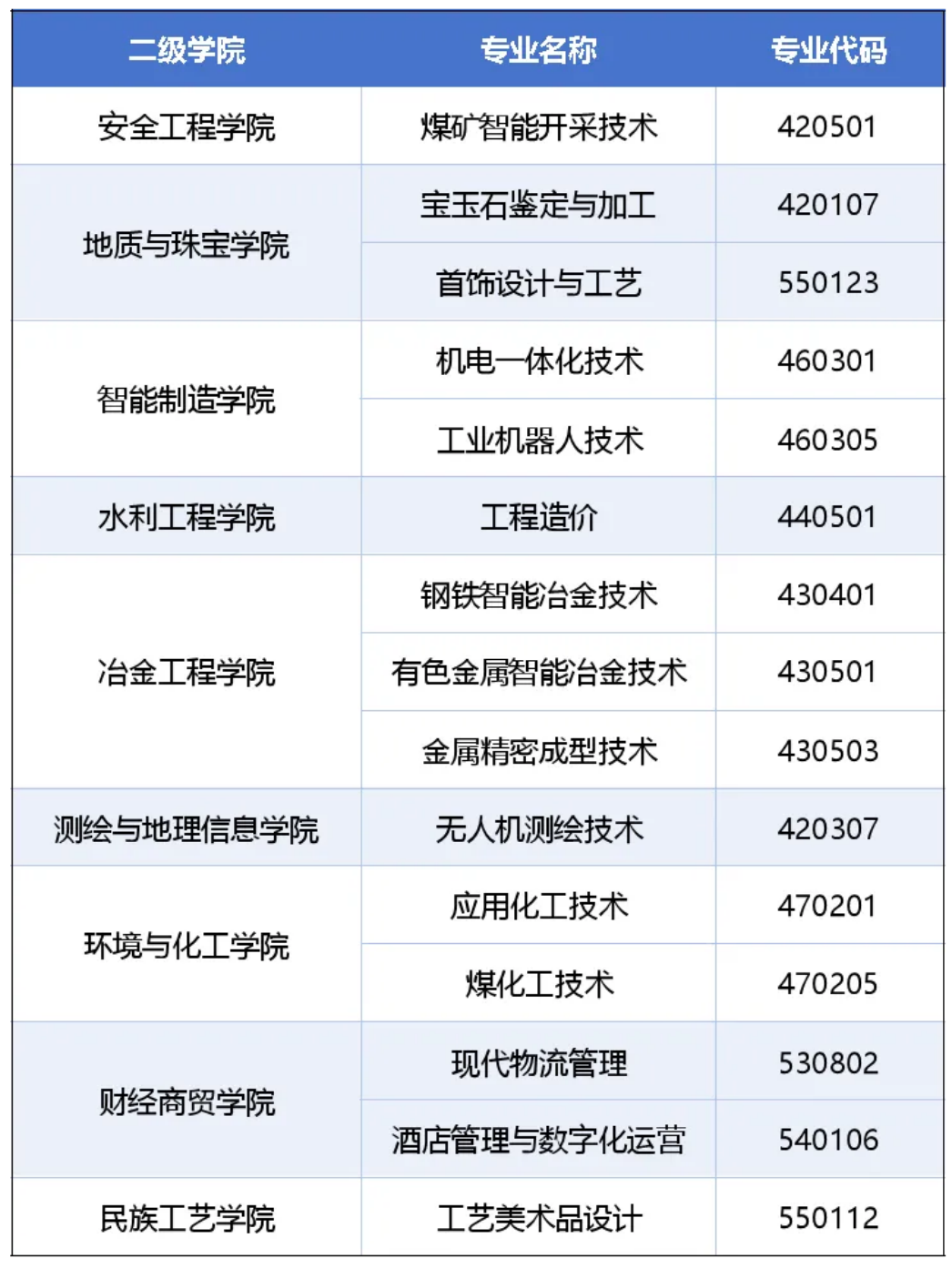 歡迎報(bào)考！蘭州資環(huán)大學(xué)