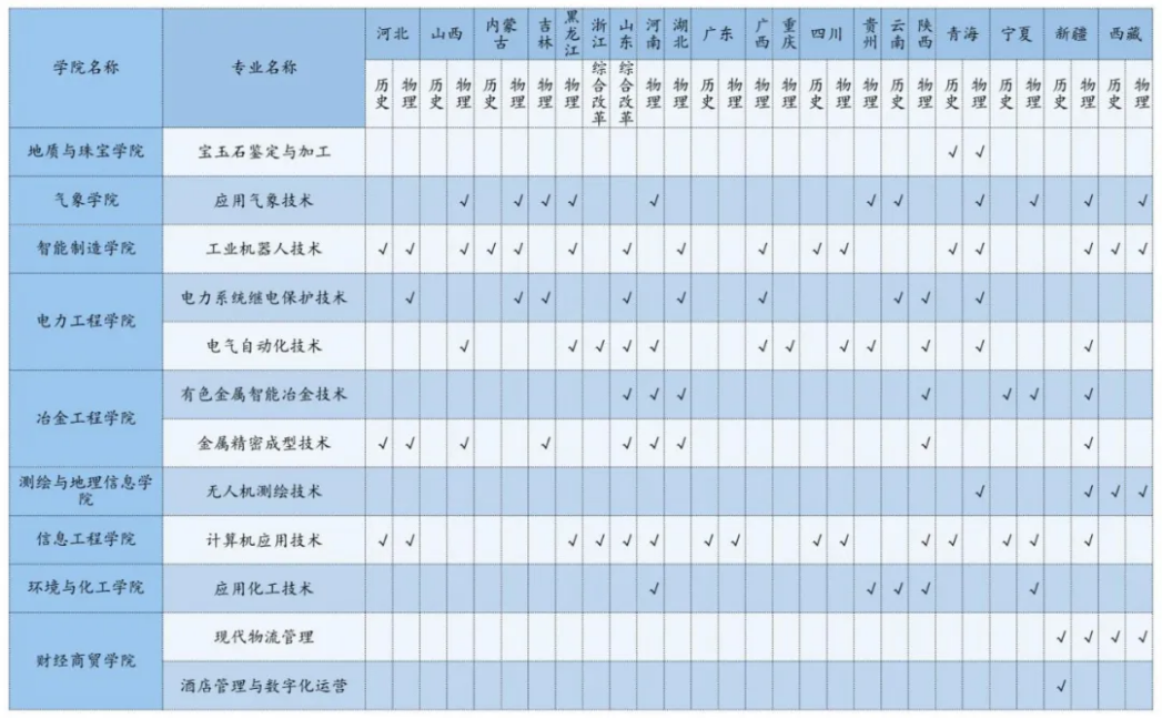 2025年高職（?？疲┱猩鷮I(yè)