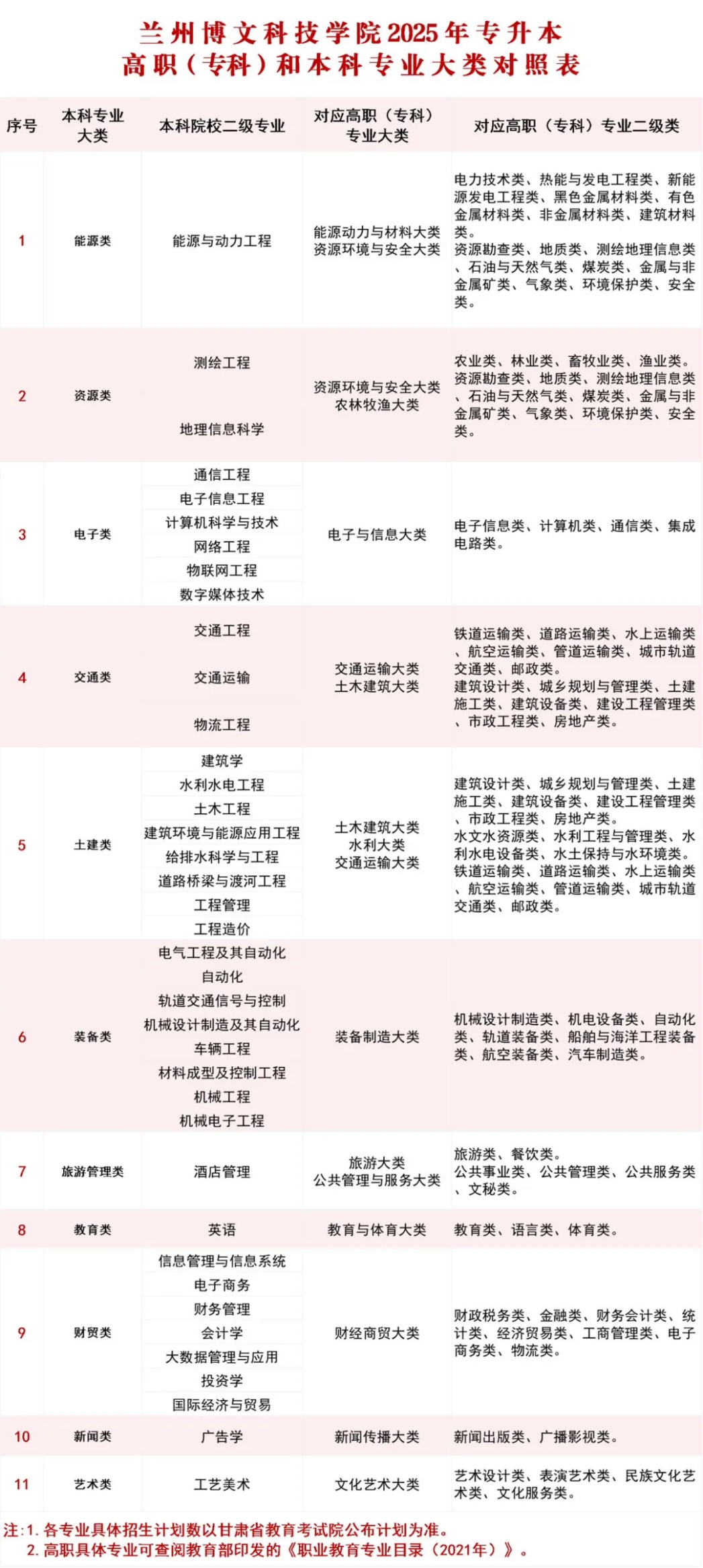 2025年高職（?？疲┥究普猩? width=