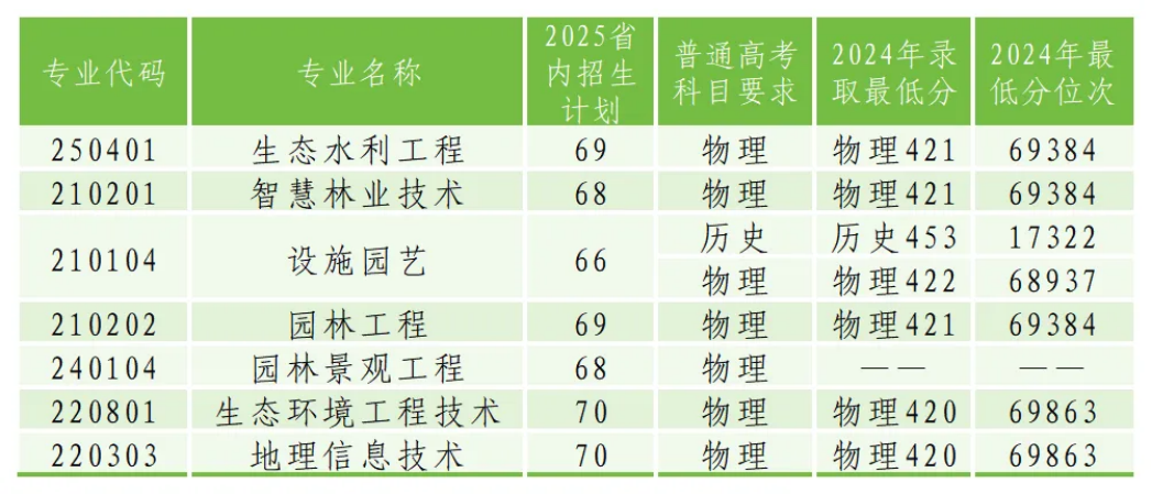 就業(yè)前景與獎助政策
