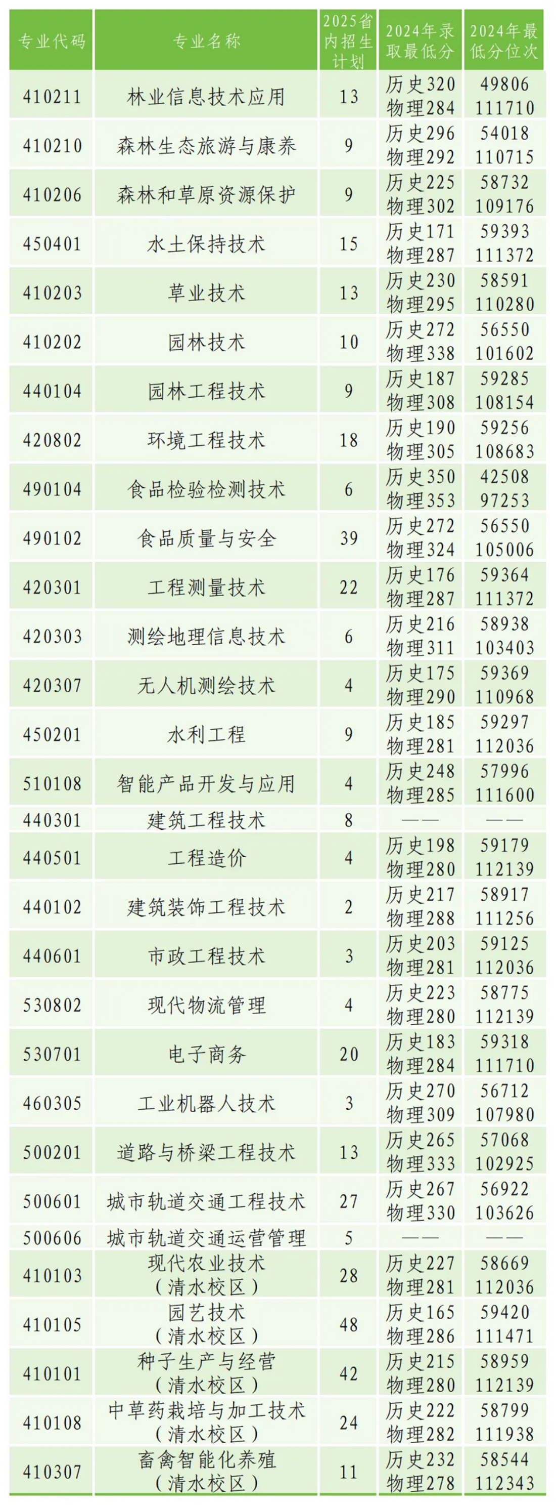 甘肅高職（?？疲┱猩媱澕巴赇浫》謹? width=