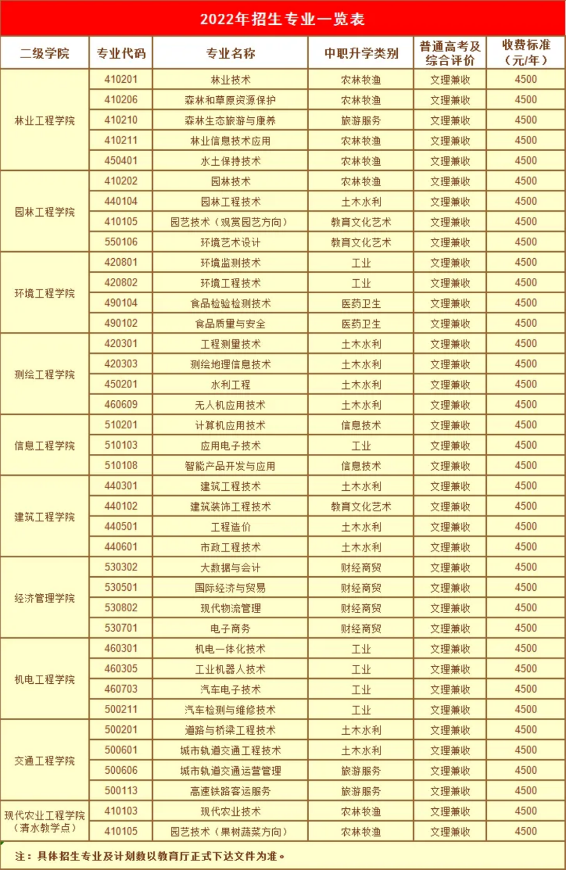 02PART招生專業(yè) 