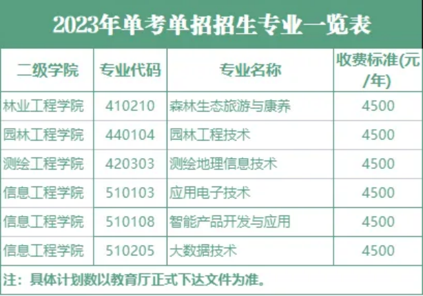 甘肅林業(yè)職業(yè)技術學院2023年單考單招報考指南
