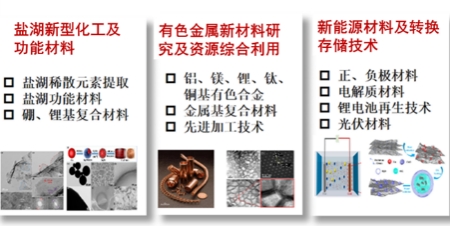科學研究團隊