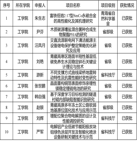 科學研究業(yè)績