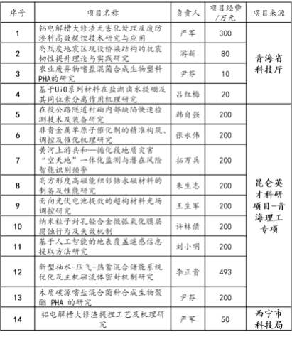 基礎(chǔ)實驗平臺