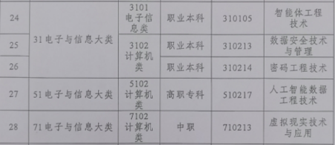 4.電子與信息類