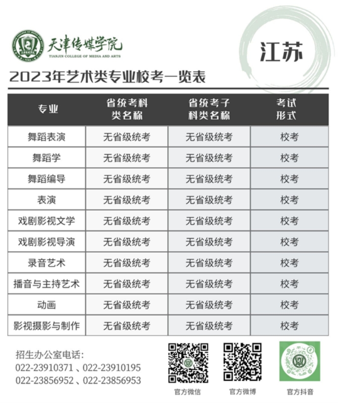 天津傳媒學院－2023年藝術類專業(yè)?？家挥[表