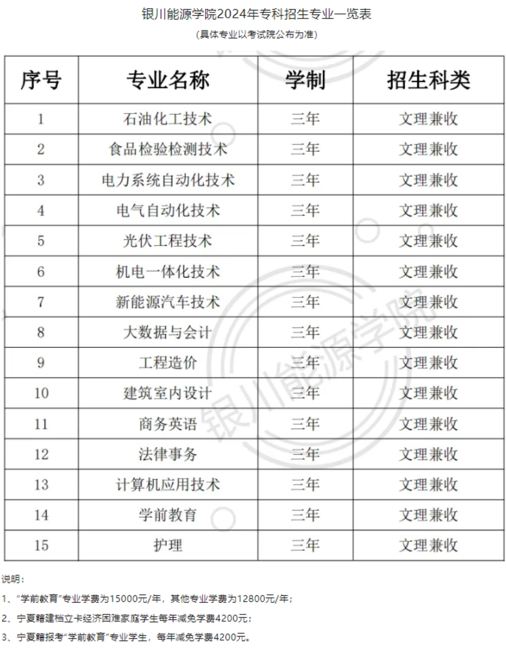 銀川能源學(xué)院－2024年招生簡章