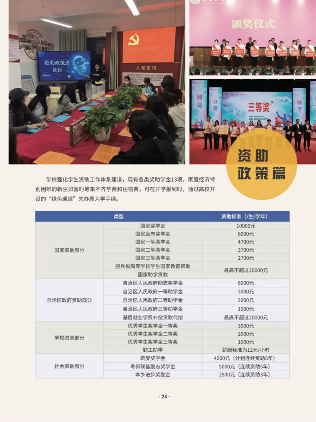 獎助政策（ 2025 ）