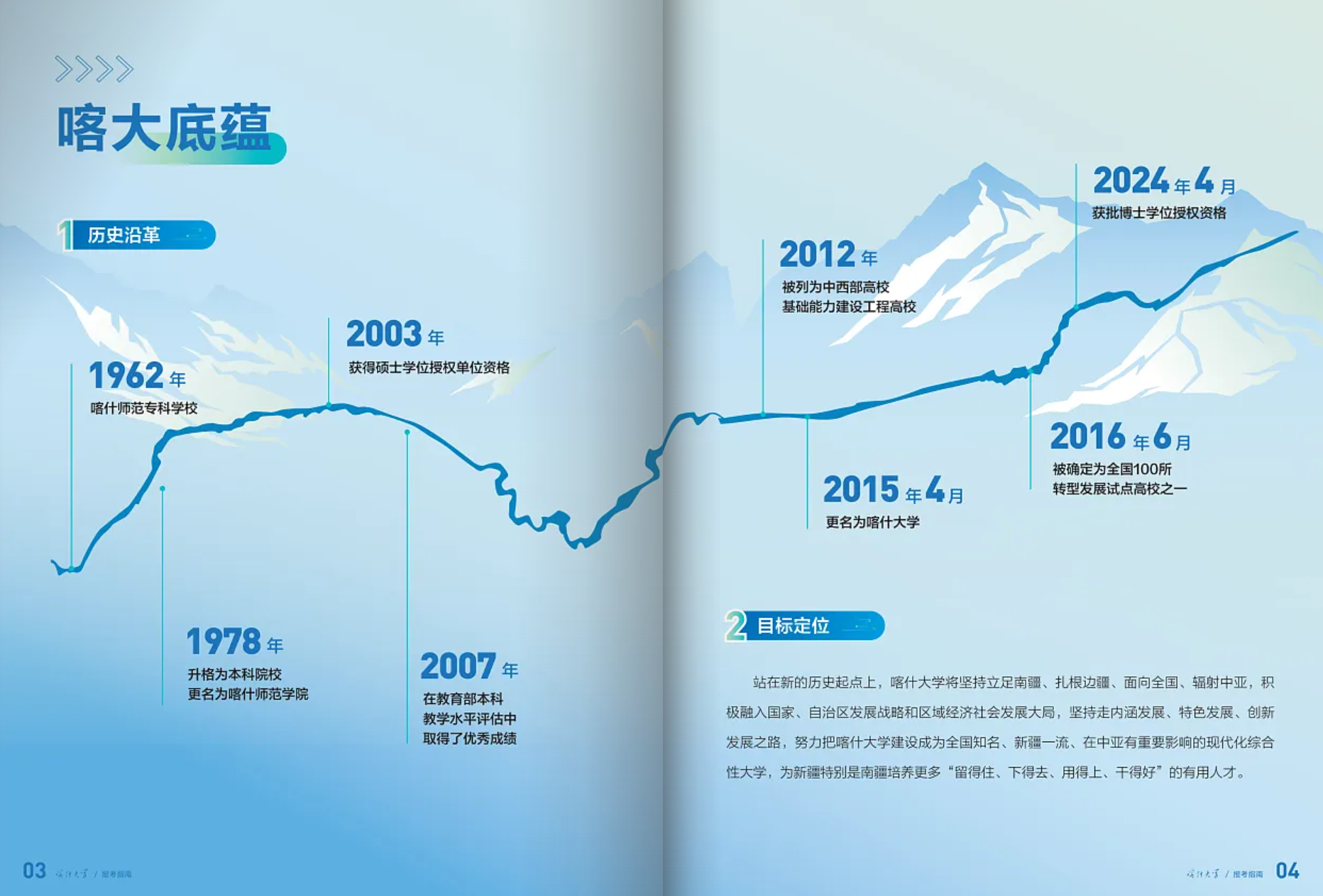 喀什大學(xué)－2025年招生簡章