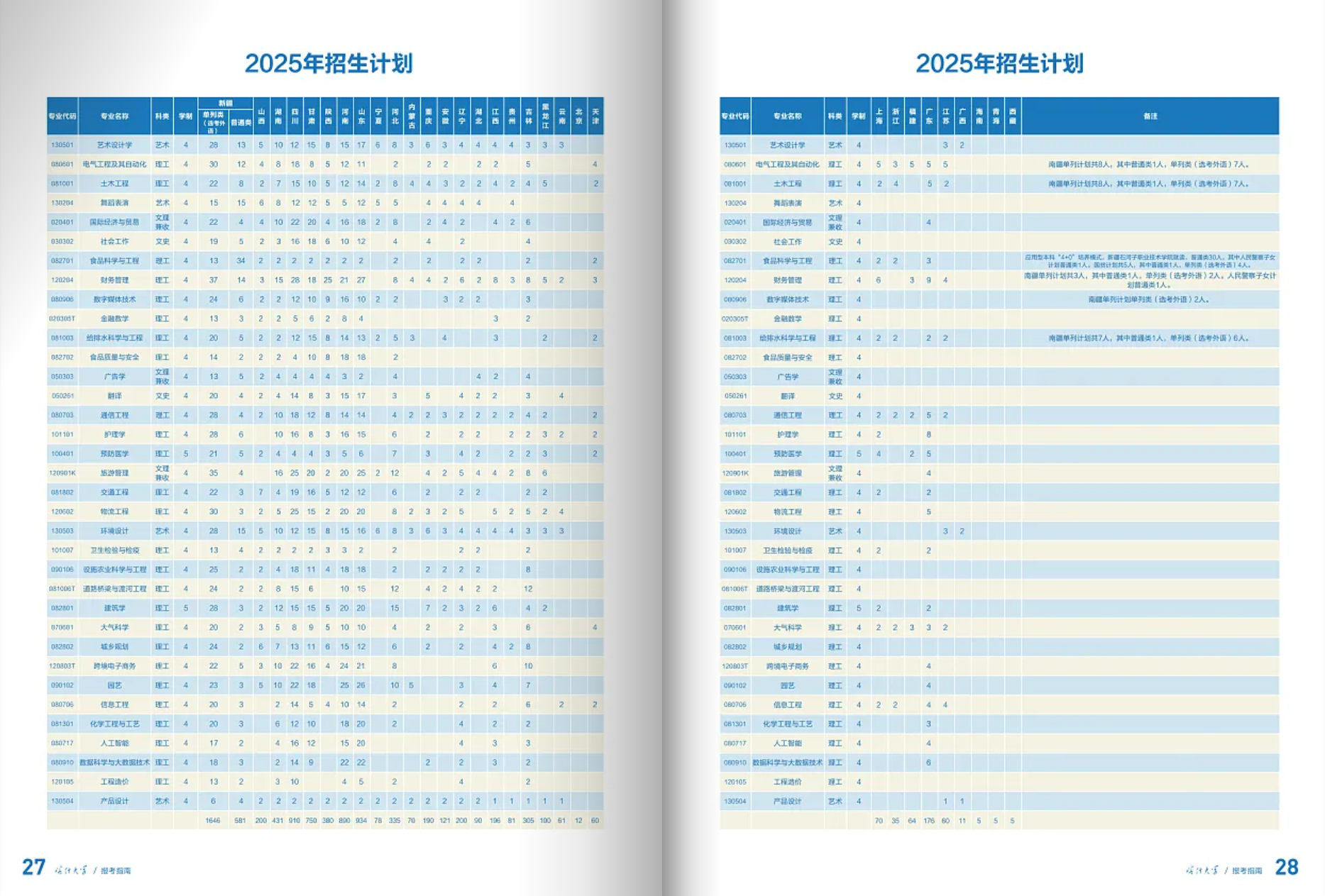 喀什大學－2025年招生計劃