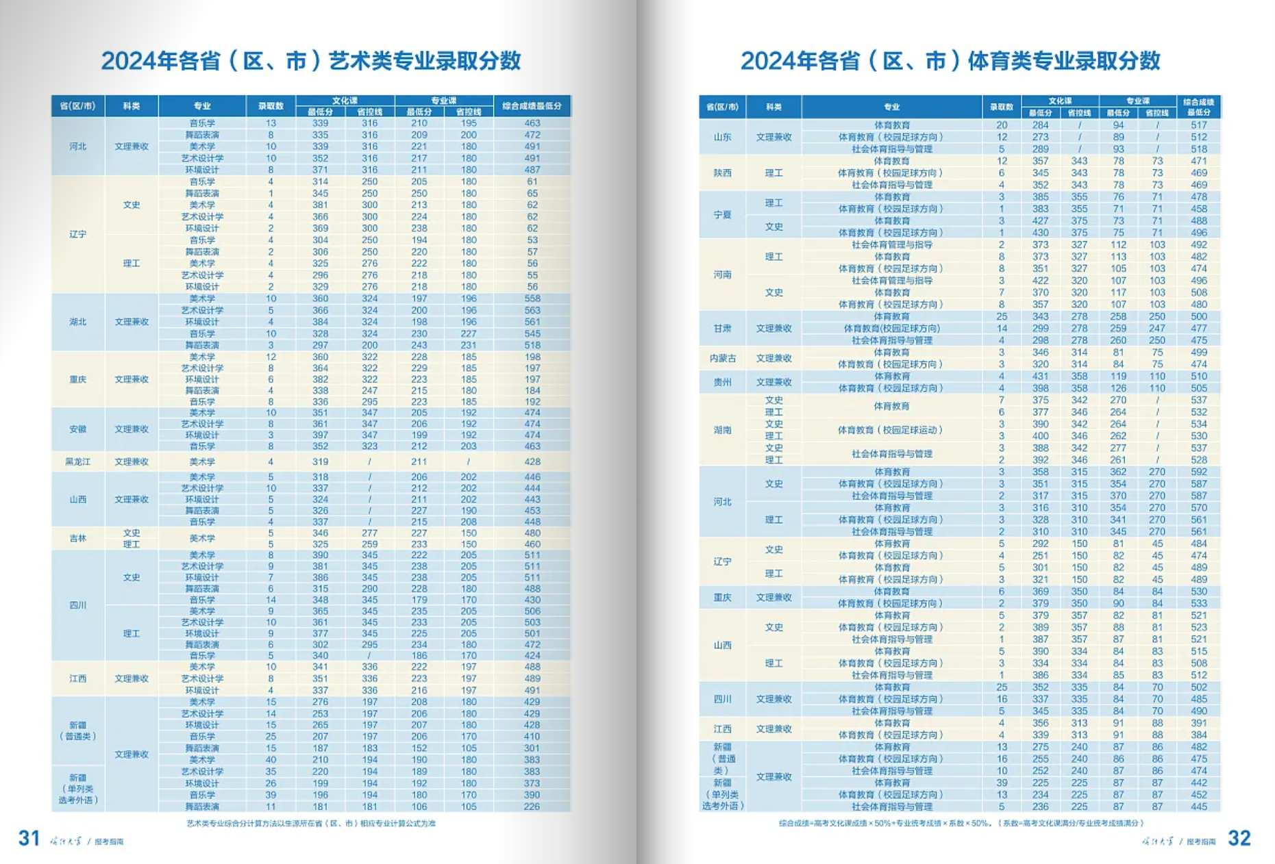 喀什大學(xué)－2024年招生分?jǐn)?shù)線