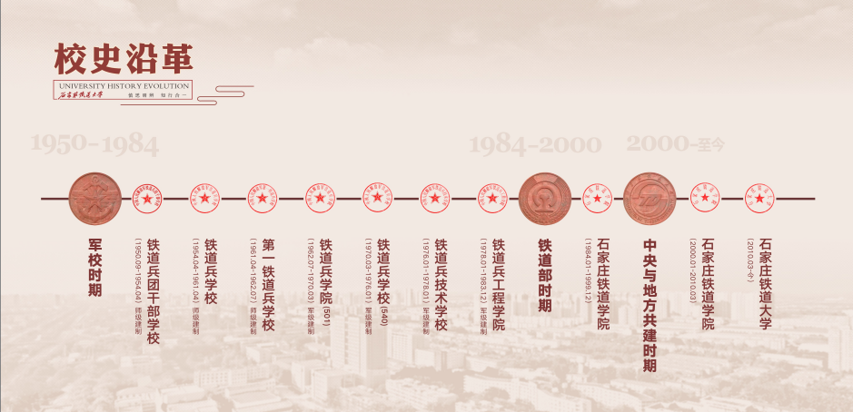大學(xué)校志，歷史沿革（概）校史