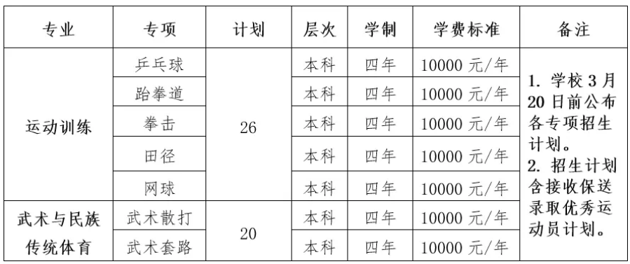 沈陽師范大學(xué)2025年運動訓(xùn)練、武術(shù)與民族傳統(tǒng)體育專業(yè)招生簡章
