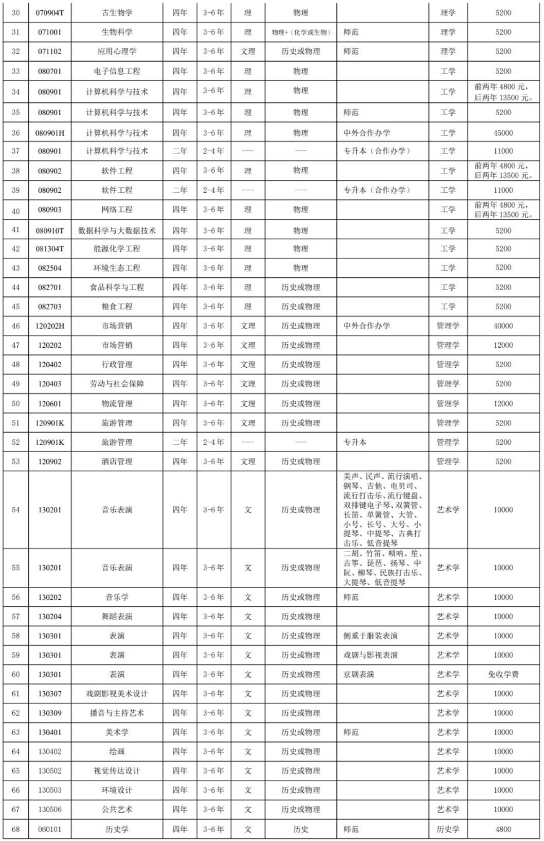沈陽師范大學(xué)－2023年招生章程