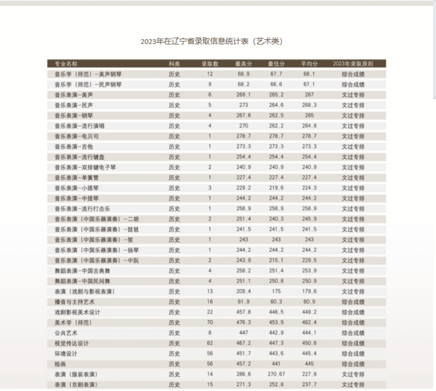 沈陽師范大學(xué)－2024年招生簡(jiǎn)章