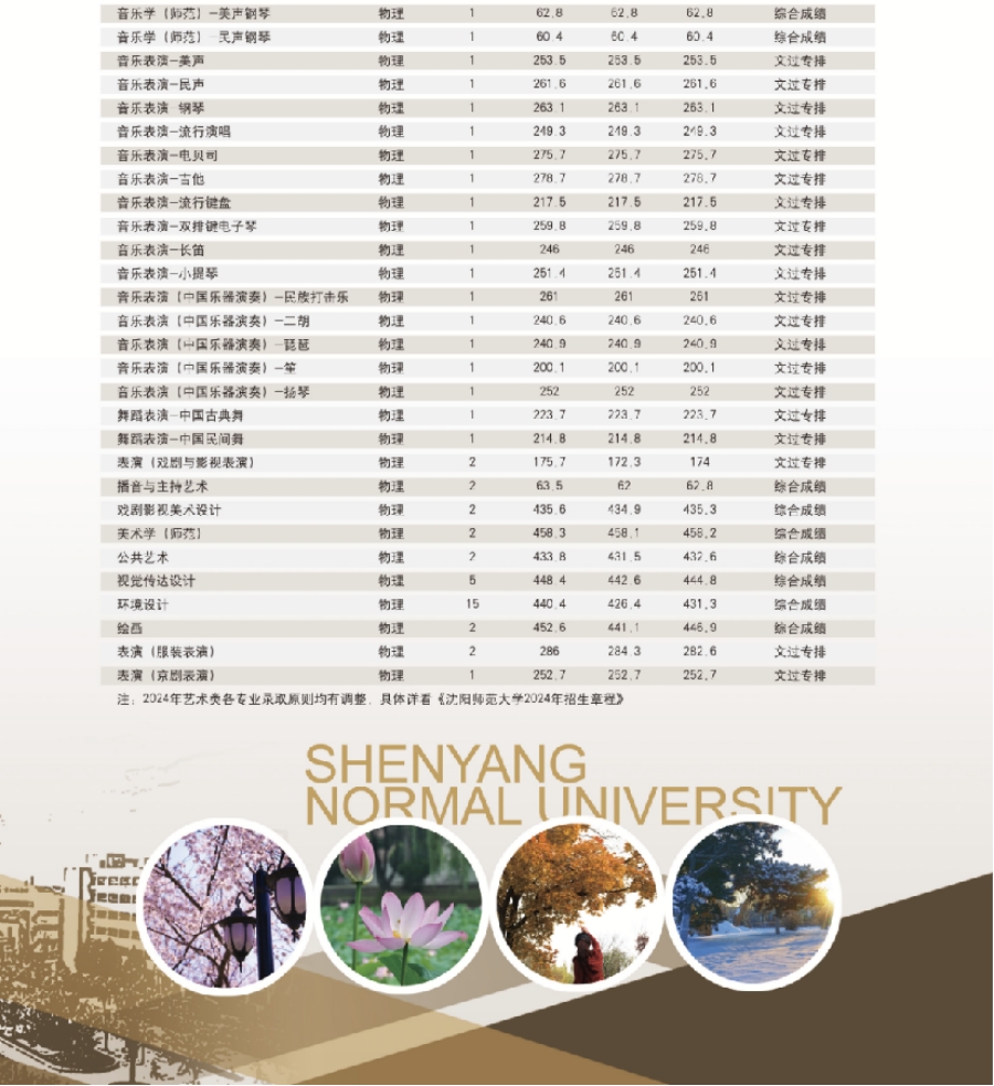 沈陽師范大學(xué)－2024年招生簡(jiǎn)章