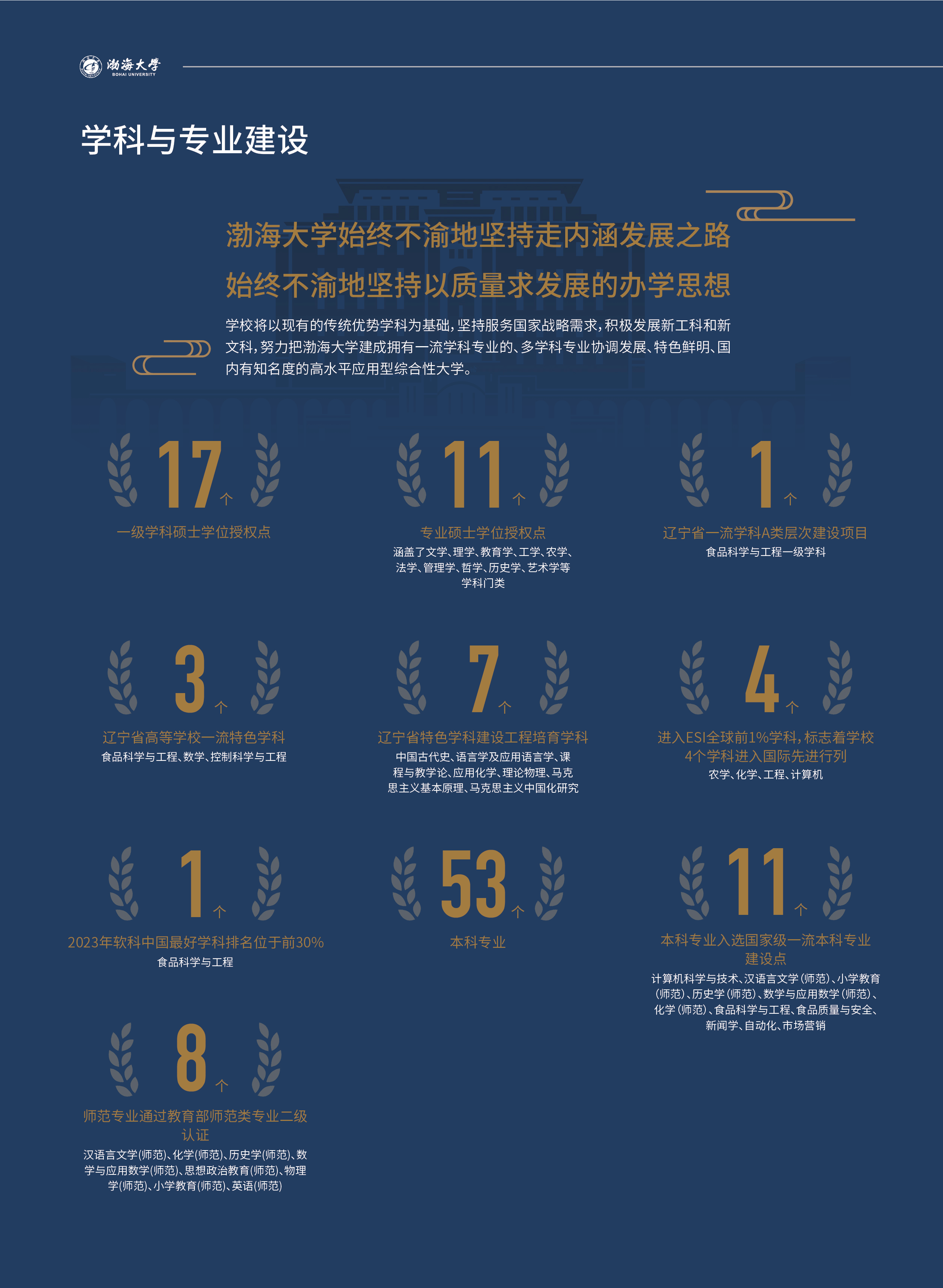 渤海大學－2024年招生簡章