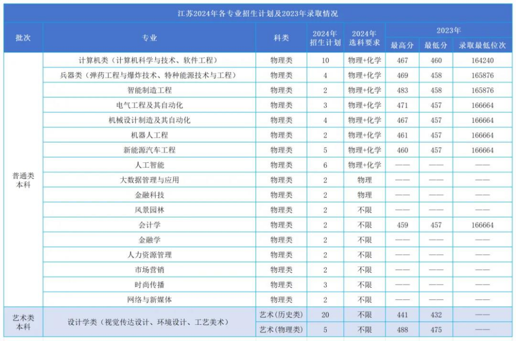 12 江蘇