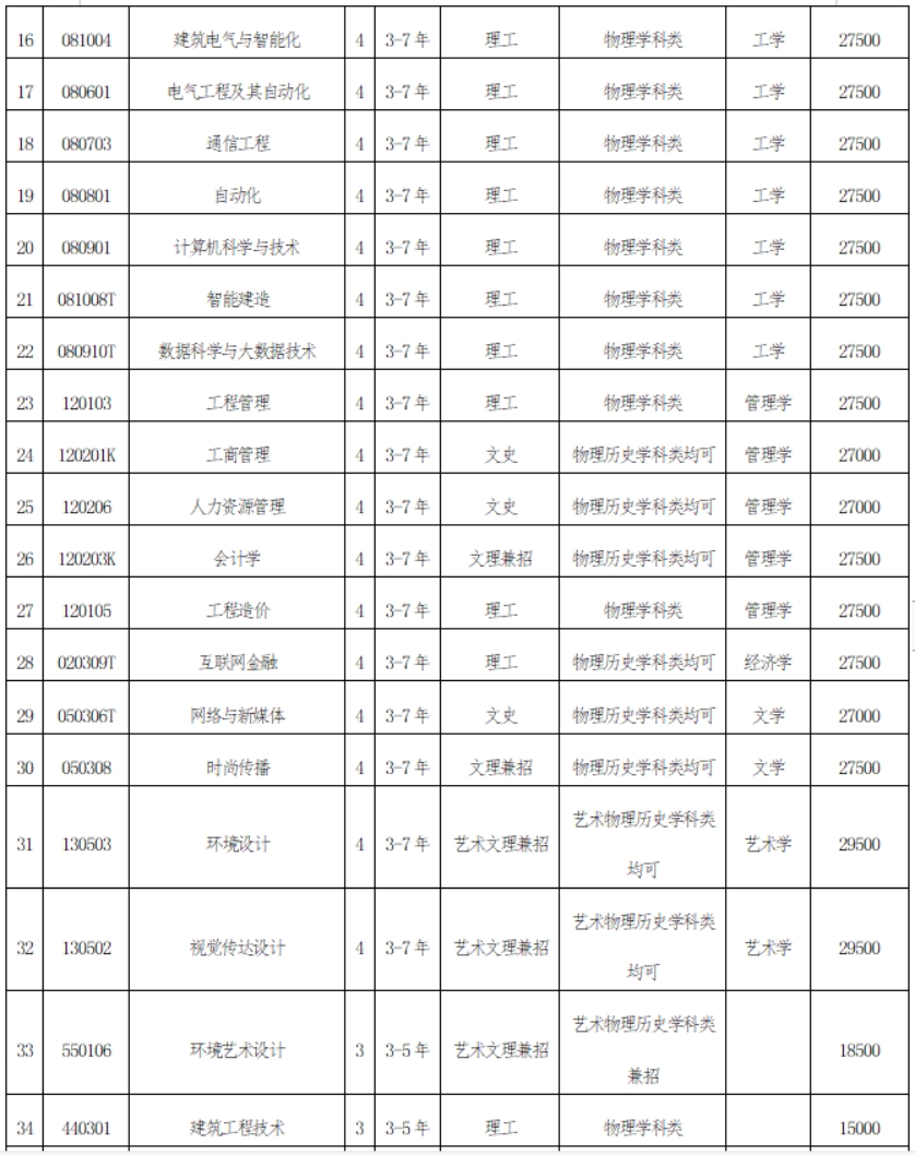 三、專業(yè)設(shè)置