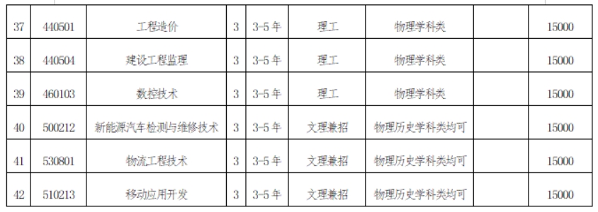 三、專業(yè)設(shè)置