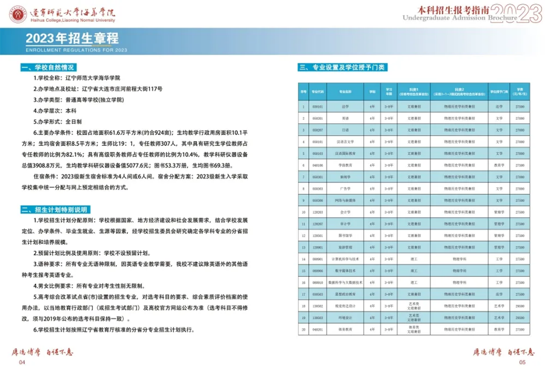遼寧師范大學(xué)海華學(xué)院－2023年招生簡(jiǎn)章