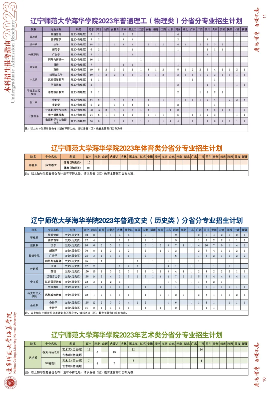 遼寧師范大學(xué)海華學(xué)院－2023年招生簡(jiǎn)章
