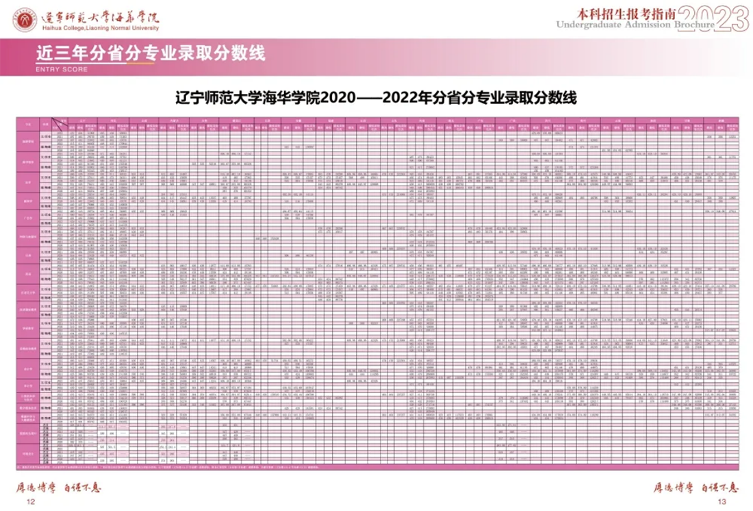 遼寧師范大學(xué)海華學(xué)院－2023年招生簡(jiǎn)章