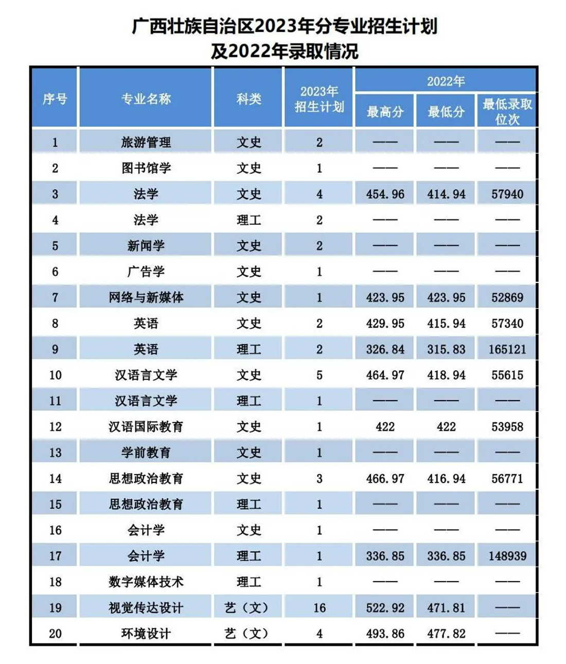 遼寧師范大學海華學院－2023年招生計劃