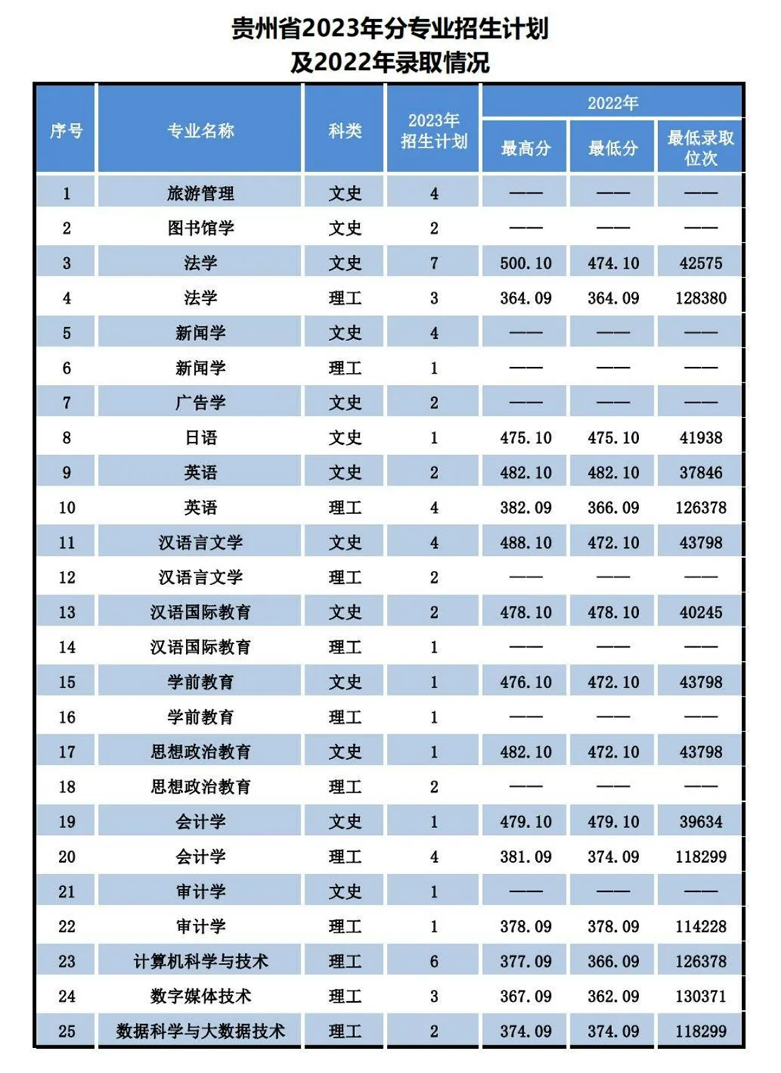 遼寧師范大學海華學院－2023年招生計劃