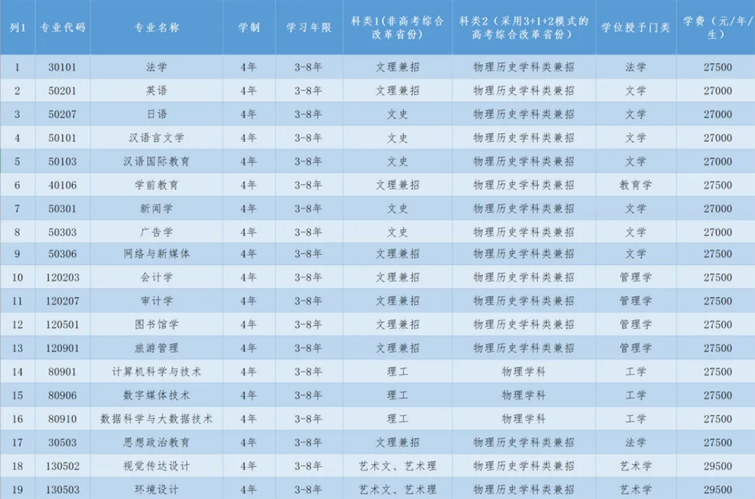 歡迎報考遼寧師范大學海華學院